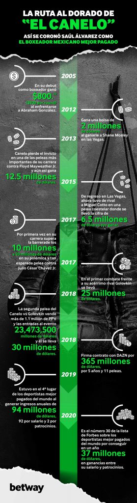 Infografía box v 2 1 1 1