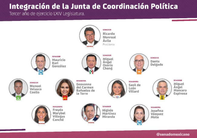 Junta de Coordinación Política del Senado de México