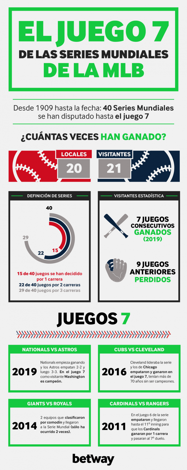 INFOGRAFIA