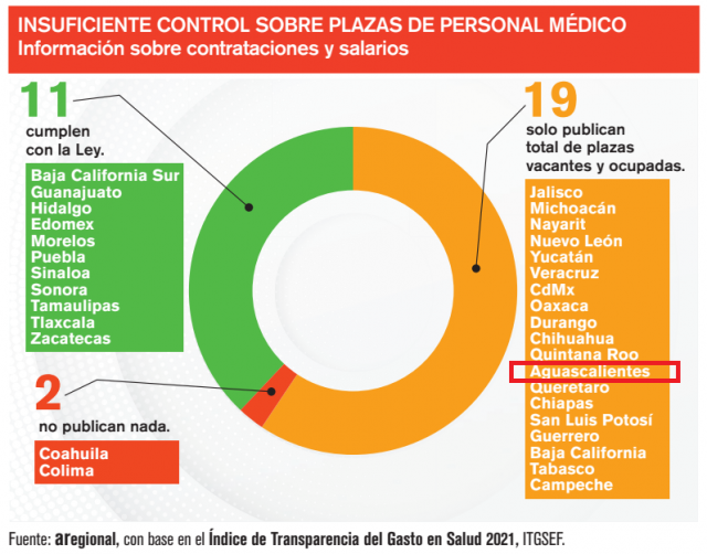 ITGSEF, Medicamentos, Opacidad, Aguascalientes.