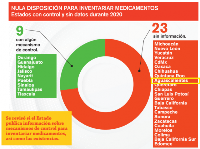 ITGSEF, Medicamentos, Opacidad, Aguascalientes.