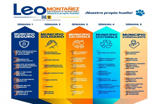 El plan estratégico de Leo Montañez conformado de cinco ejes para tener un mejor municipio.