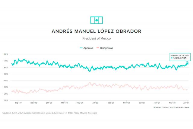 Global Leader Approval Rating