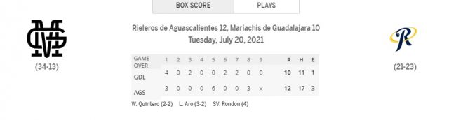 Rieleros
