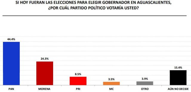 grafica 2