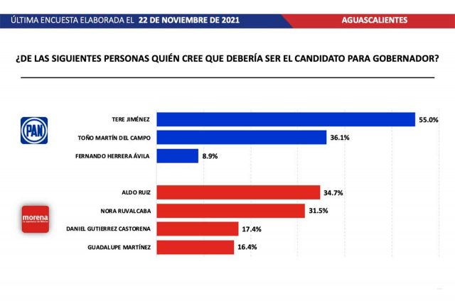 Aguascalientes Massive Caller Encuestas Preferencias Electorales