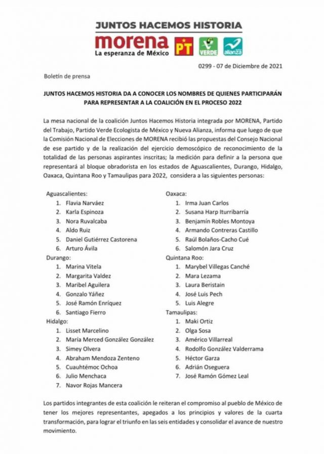 Aguascalientes MORENA Aspirantes Lista