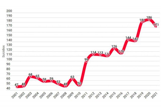 Aguascalientes Suicidios Estrategias 