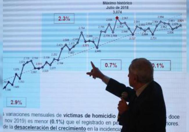 Jorge Ramos vuelve a enfrentar a López Obrador en la conferencia matutina