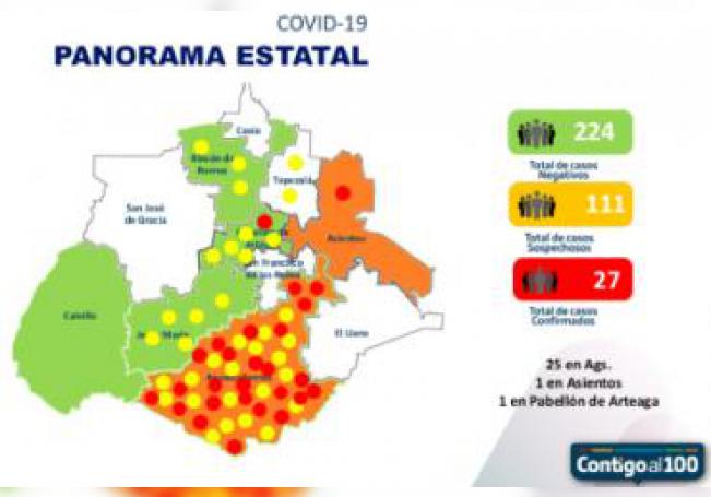 Coronavirus: Suman 27 los casos confirmados en Aguascalientes