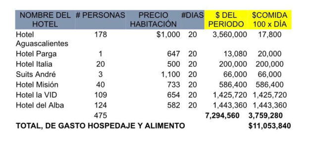 brigadistas de MORENA