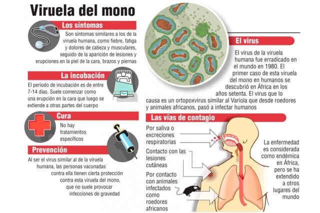 Viruela del Mono Estigmatización