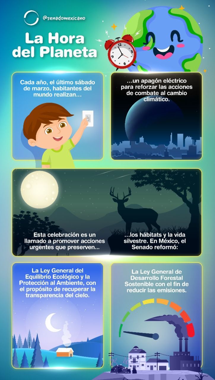 01 02 0423 Infografia La Hora del Planeta