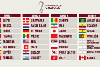 Mundial Qatar sorteo