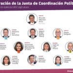 junta coordinacion politica