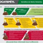 semaforo de alerta volcanica popocatepetl