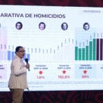 Rosa Icela Rodriguez Seguridad Mexico Violencia Homicidios Gabinete