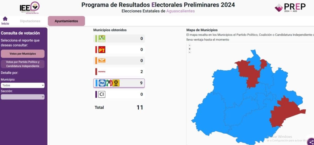 grafico alcaldias COLOR
