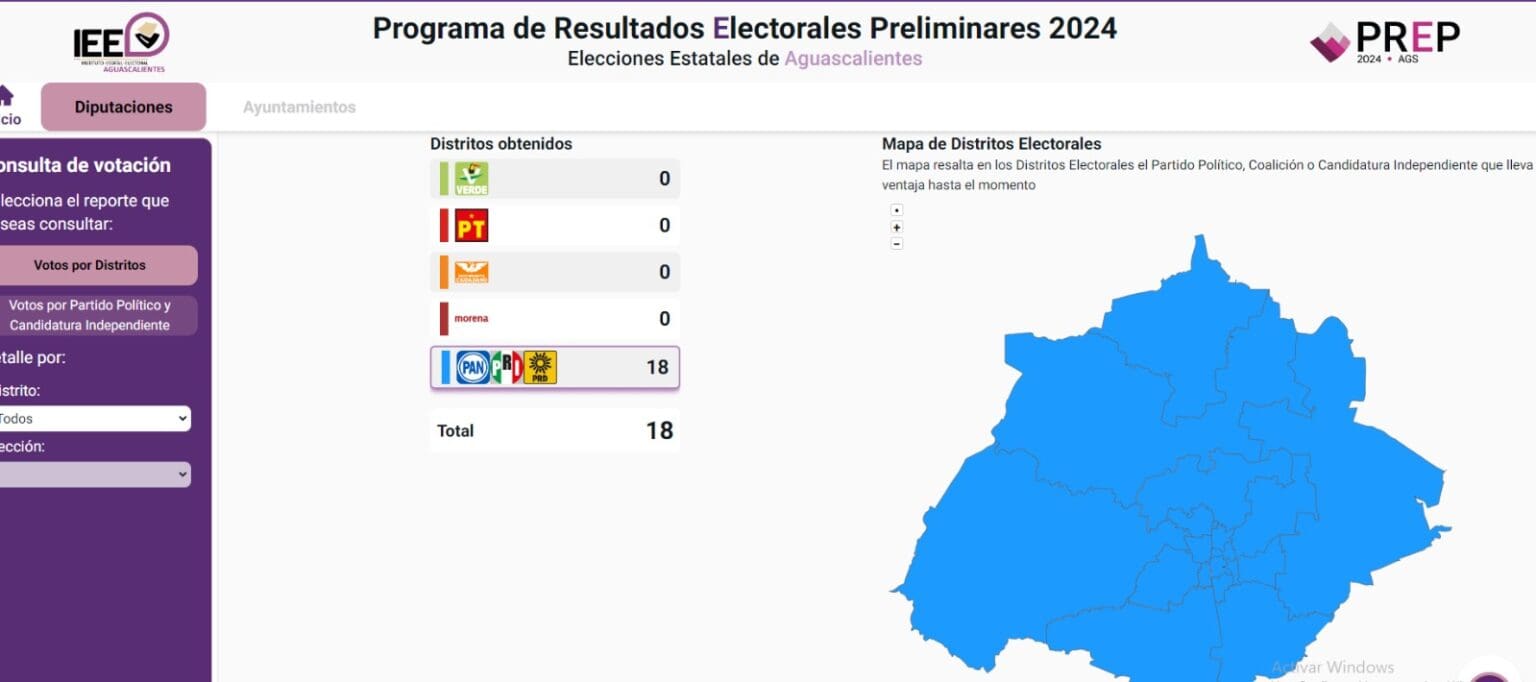 grafico diputaciones COLOR