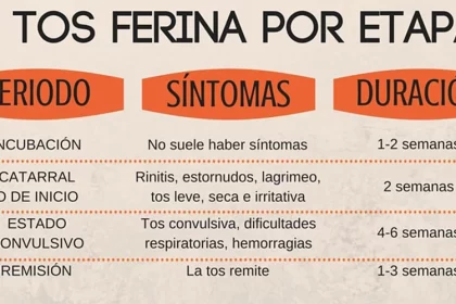 En más de una semana se diagnosticaron 15 casos nuevos