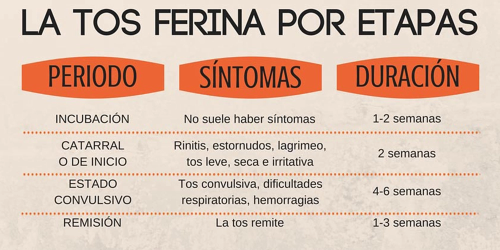 En más de una semana se diagnosticaron 15 casos nuevos
