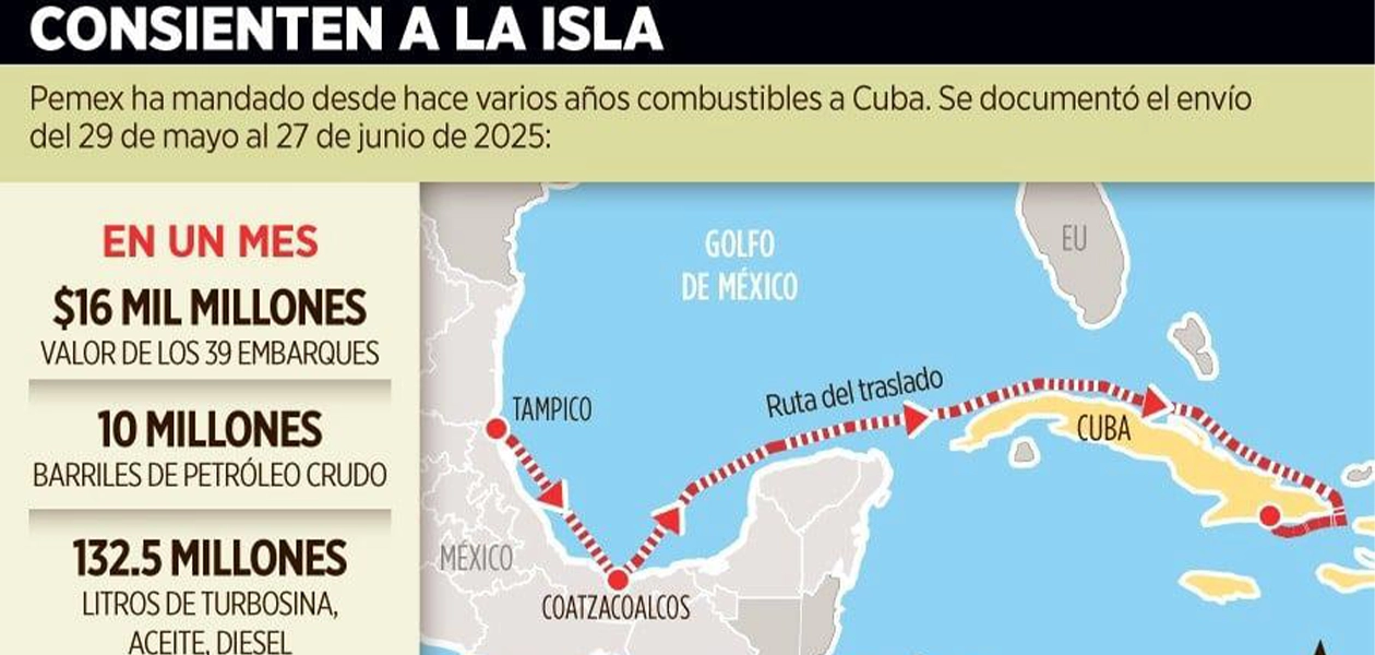 Si siguen los retrasos en el suministro habrá problemas