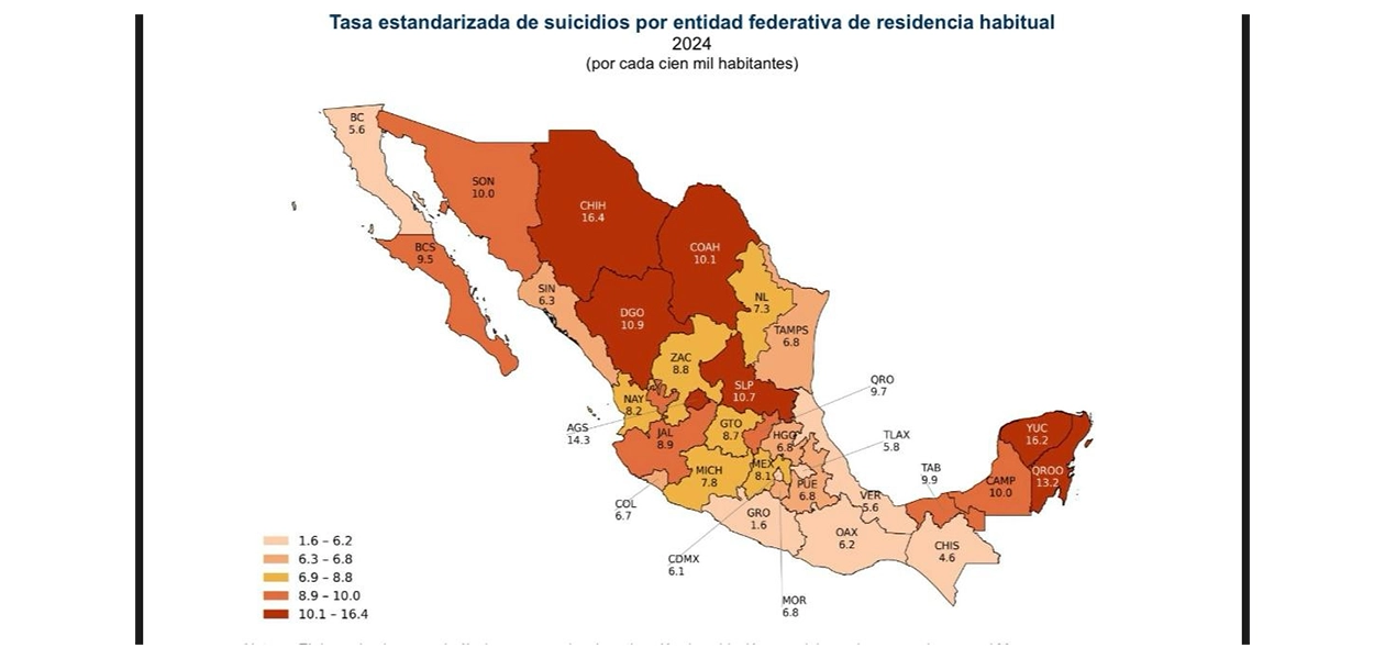 Se suicidan más los hombres y el método más utilizado es el ahorcamiento