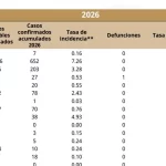 Aquí no hay desabasto de vacuna contra el sarampión
