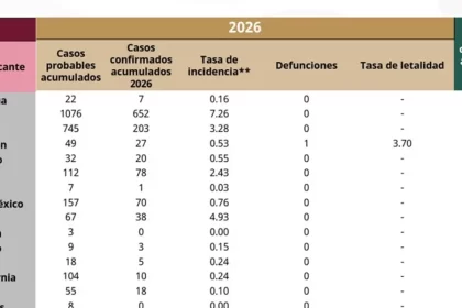 Aquí no hay desabasto de vacuna contra el sarampión