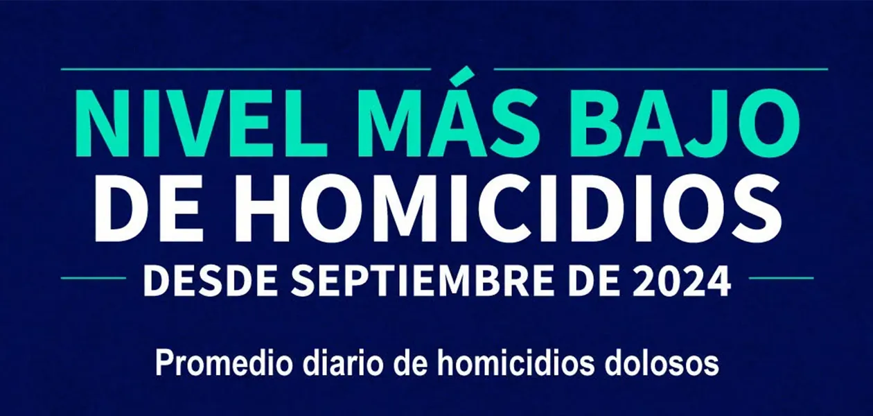 Aguascalientes mantiene baja incidencia en homicidios dolosos según Secretariado