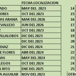 Identifican 25 restos en el SEMEFO local