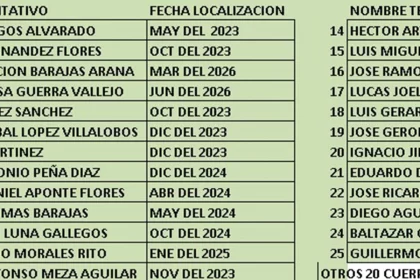 Identifican 25 restos en el SEMEFO local