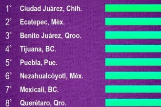 Mantiene Sheinbaum una buena imagen