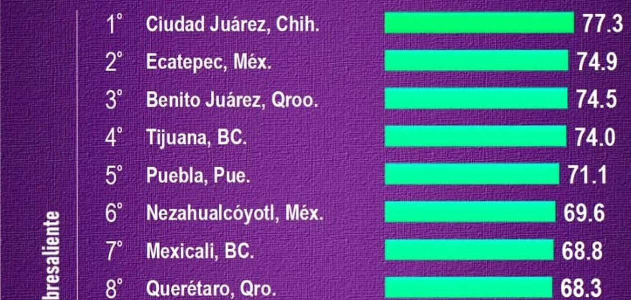Mantiene Sheinbaum una buena imagen