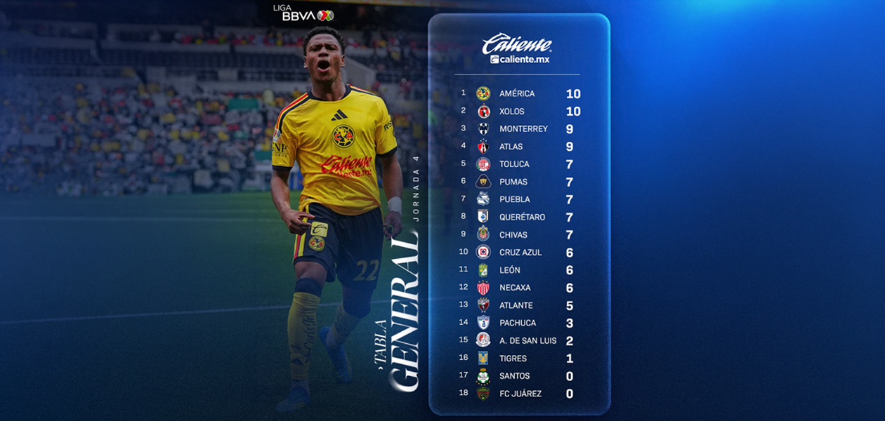 Las Águilas del América lideran el Apertura 2026